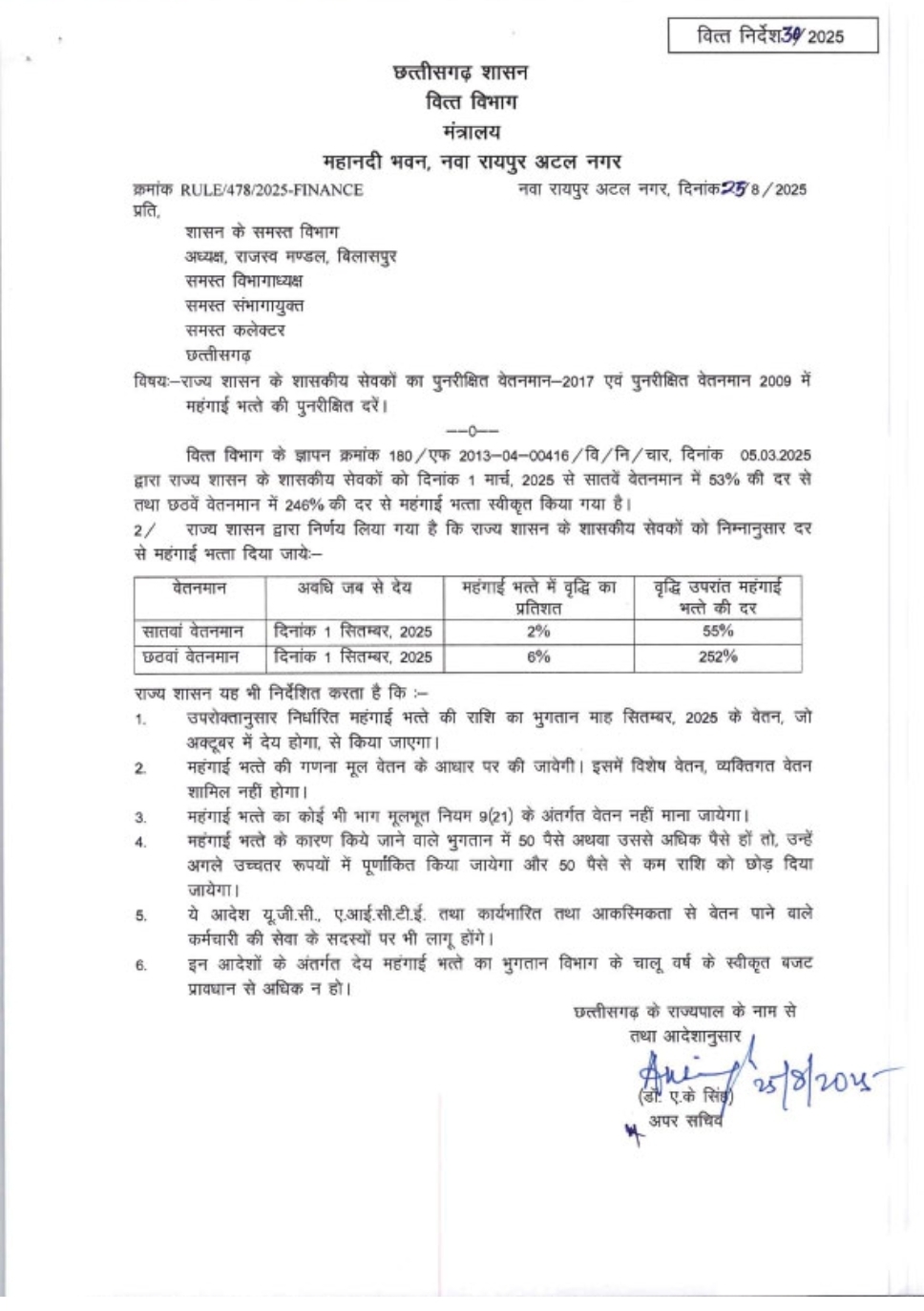छत्तीसगढ़ शासन ने शासकीय कर्मचारियों के महंगाई भत्ते (DA) में की वृद्धि, सितंबर 2025 से लागू होगा नया आदेश