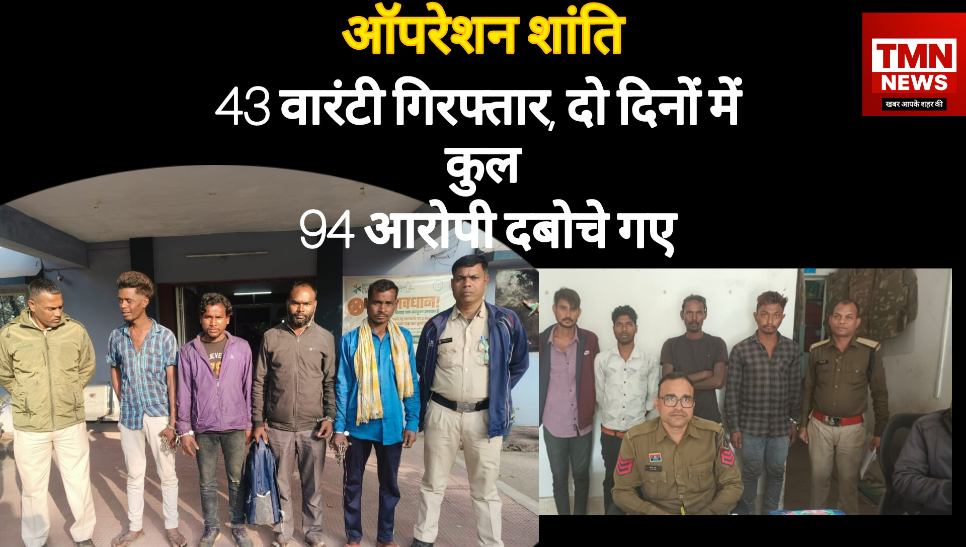 ऑपरेशन शांति: दूसरे दिन भी कोरबा पुलिस की बड़ी कार्रवाई, 43 वारंटी गिरफ्तार, दो दिनों में कुल 94 आरोपी दबोचे गए