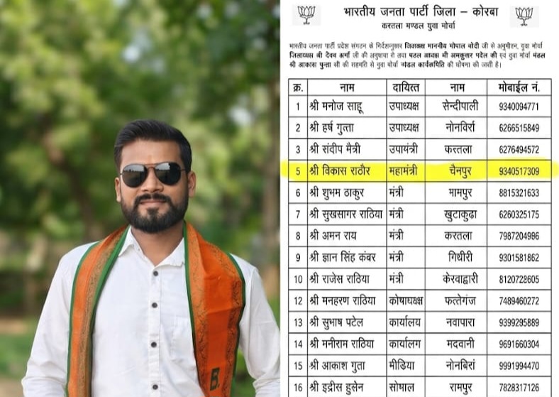 भारतीय जनता युवा मोर्चा में विकास राठौर को बड़ी जिम्मेदारी, करतला मंडल के महामंत्री बने