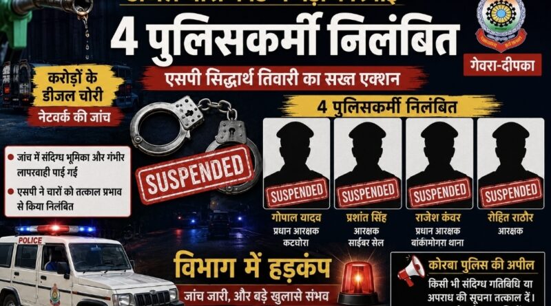 डीजल चोरी कांड में एस .पी . सिद्धार्थ तिवारी की बड़ी कार्रवाई: साइबर सेल आरक्षक सहित 4 पुलिसकर्मी निलंबित