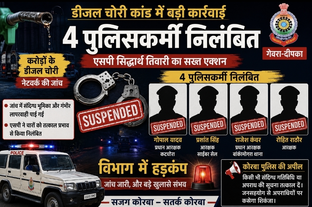 डीजल चोरी कांड में एस .पी . सिद्धार्थ तिवारी की बड़ी कार्रवाई: साइबर सेल आरक्षक सहित 4 पुलिसकर्मी निलंबित