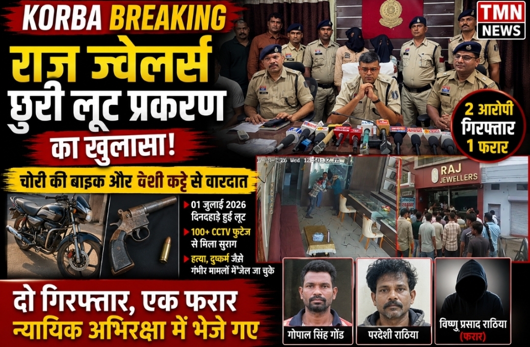 Korba Breaking | राज ज्वेलर्स लूटकांड का खुलासा, 2 आरोपी गिरफ्तार, 1 फरार