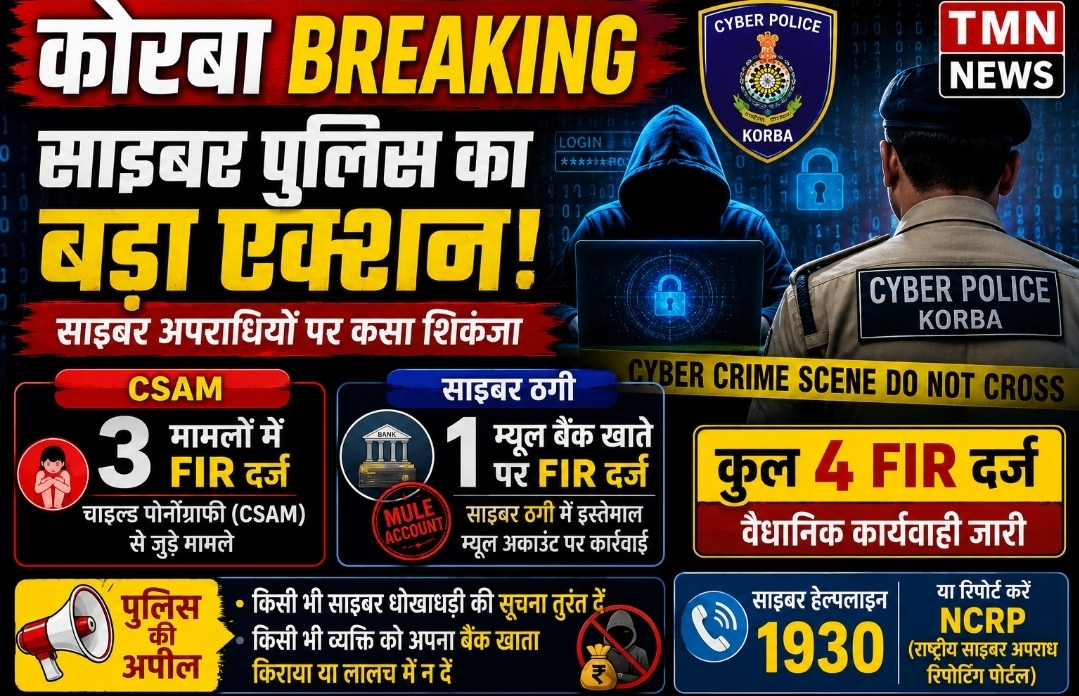 कोरबा में साइबर पुलिस का बड़ा एक्शन: CSAM के 3 मामलों में FIR, साइबर ठगी के म्यूल बैंक खाते पर भी मामला दर्ज